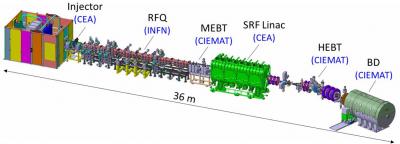 Record mondial pour l’injecteur de Deutons d’IFMIF et 1er instrument de l’approche élargie livré au Japon 