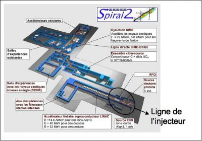 L'injecteur de SPIRAL2 prêt à déménager au Ganil