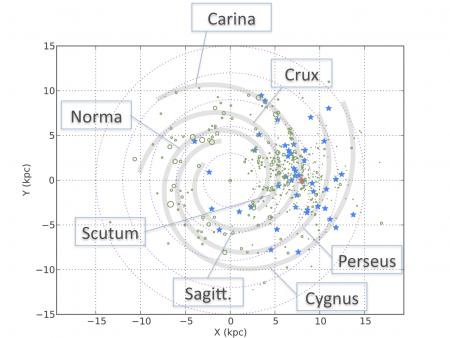 Cartographie de couples stellaires