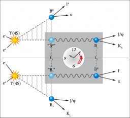 L'expérience BABAR inverse le temps