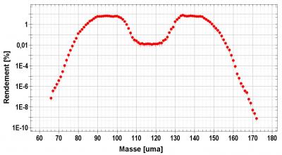 Un « espion » pour la fission nucléaire