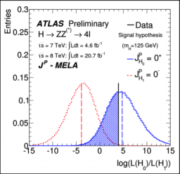 Un boson de Higgs de plus en plus « standard »