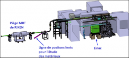 Le positronium nouveau est arrivé