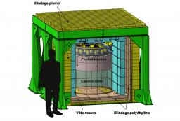 Nucifer : Premiers Neutrinos détectés à Saclay !