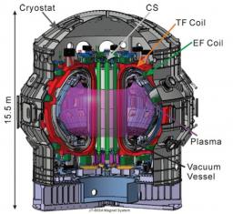 Station d’essais des bobines toroïdales du tokamak JT-60SA