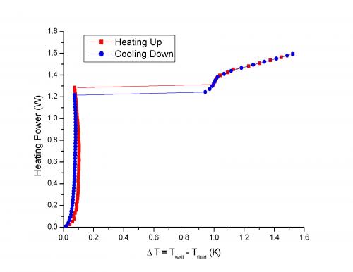 R et D sur le refroidissement des aimants supraconducteurs