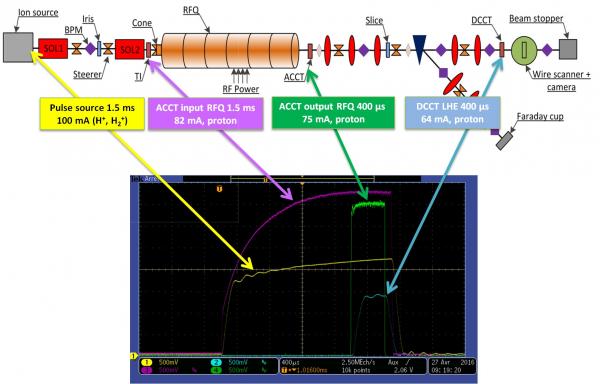 The IPHI high-intensity proton injector