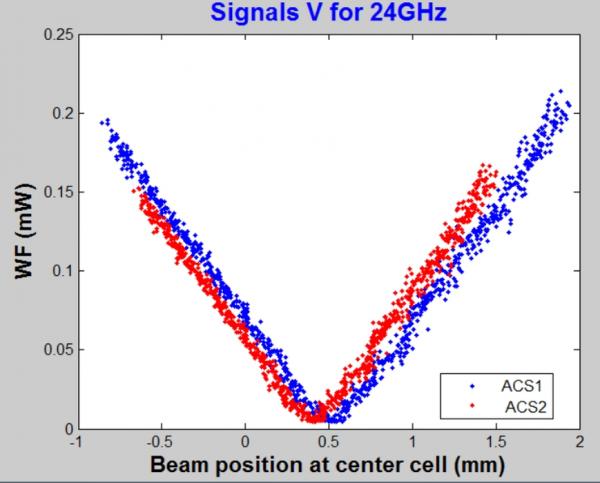 The Compact Linear Collider