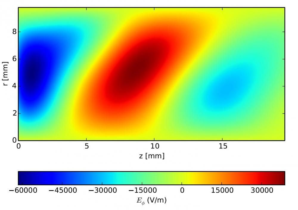  Particle beam dynamics