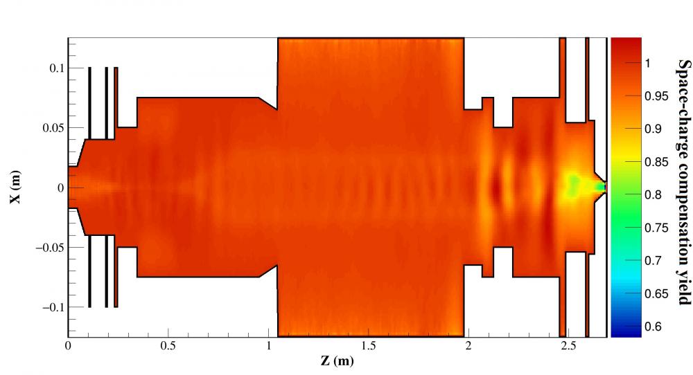  Particle beam dynamics