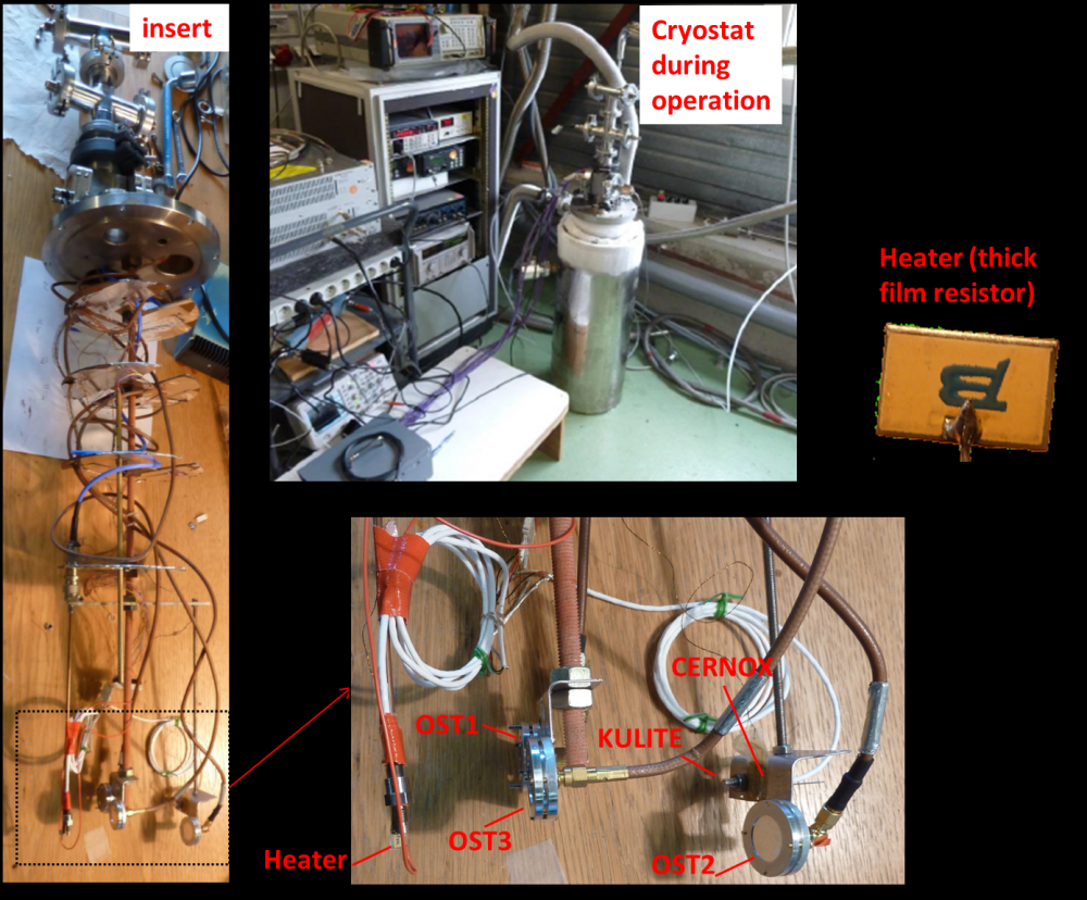 R&D relating to superconducting radio frequency cavities