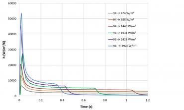 R&D on superconducting magnet cooling