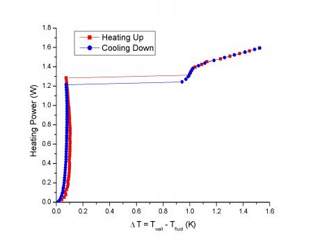 R&D on superconducting magnet cooling