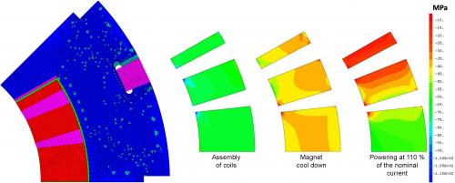 Developments for future superconducting magnets for the LHC