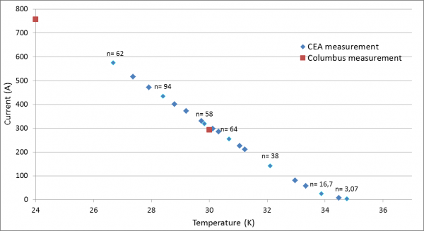 Use of MgB2 for dry superconducting magnets