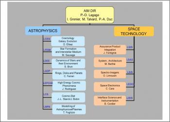 Document AERES