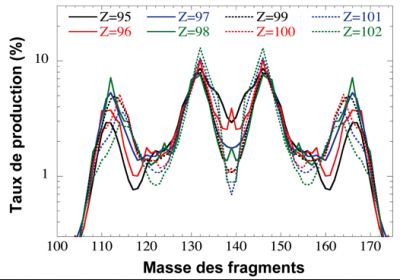 Un nouveau mode de fission éclaire l’origine cosmique des terres rares