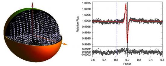 PLATO  (PLAnetary Transits and Oscillations of stars version)