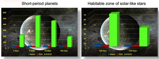 PLATO  (PLAnetary Transits and Oscillations of stars version)