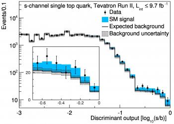 Nouvelle voie pour la production du quark top célibataire