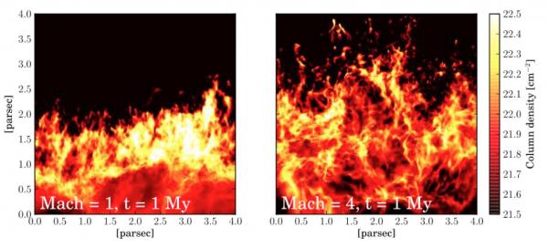 L'accouchement provoqué des étoiles