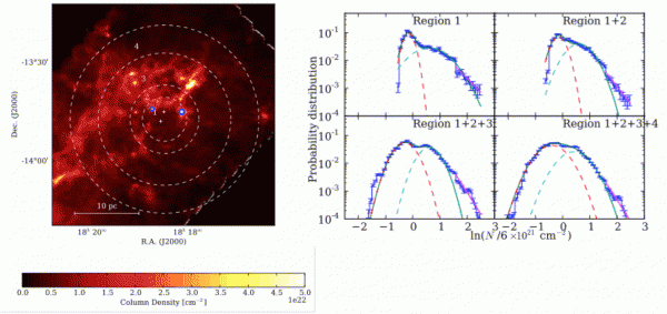 L'accouchement provoqué des étoiles