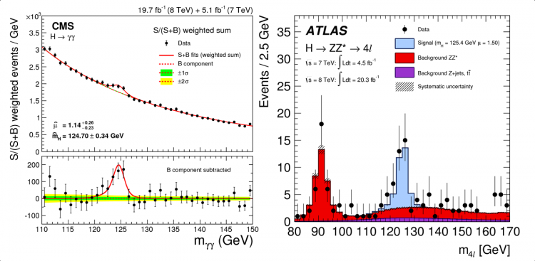 Nouvelle étape dans les mesures des caratéristiques du boson de Higgs