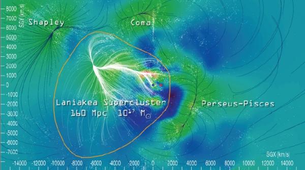 Découverte des frontières de notre superamas de galaxies