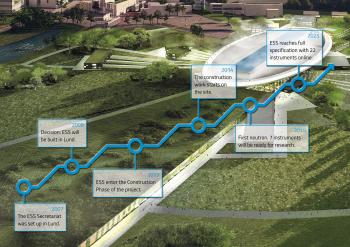 La première pierre de la source de spallation européenne de neutrons ESS, à Lund (Suède)