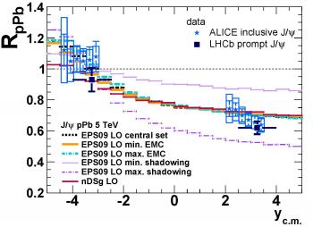 L’age de glace du LHC