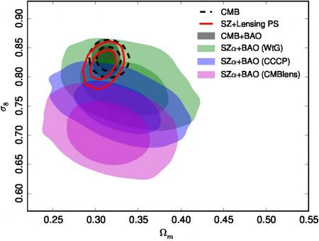 Amas de galaxies de Planck : encore plus d’amas et des mesures toujours en désaccord avec le fond diffus cosmologique