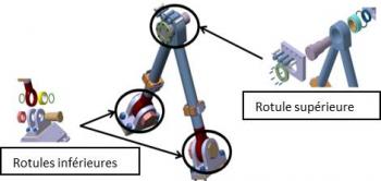 Réception des rotules pour les structures mécaniques du système de champ magnétique du Tokamak JT-60SA