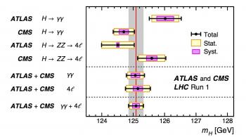 Union autour du boson de Higgs