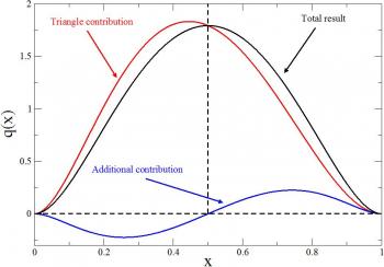 Rétroconception des hadrons