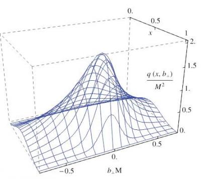 Rétroconception des hadrons