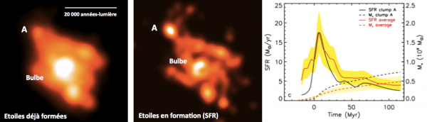 Discovery of an extremely young stellar clump in the distant Universe