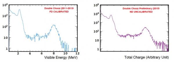 Double-Chooz à nouveau dans la course internationale pour la mesure des oscillations de neutrinos