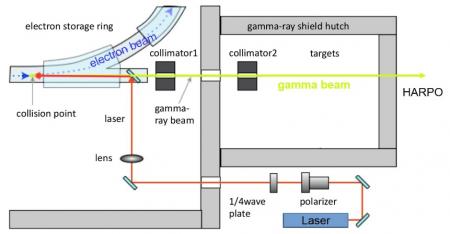 1ère campagne de données d’Harpo, un détecteur innovant pour l’astronomie gamma
