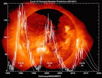 Les variations du cycle solaire décodées par l'héliosismologie