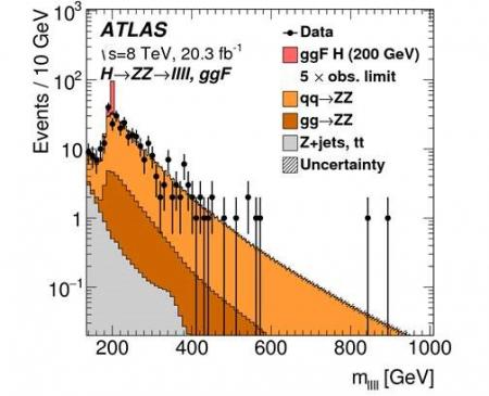 Les analyses du LHC se poursuivent à 8 TeV et démarrent juste à 13 TeV