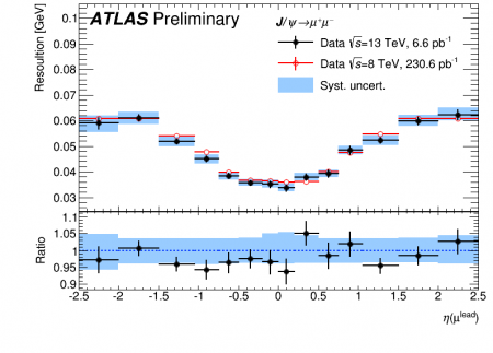 Les analyses du LHC se poursuivent à 8 TeV et démarrent juste à 13 TeV