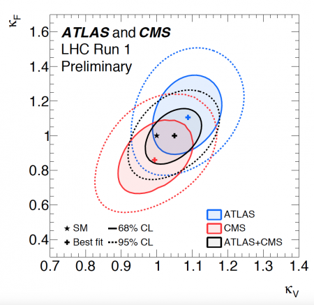 Les propriétés du boson de Higgs mesurées par les expériences Atlas et CMS combinées pour la première fois