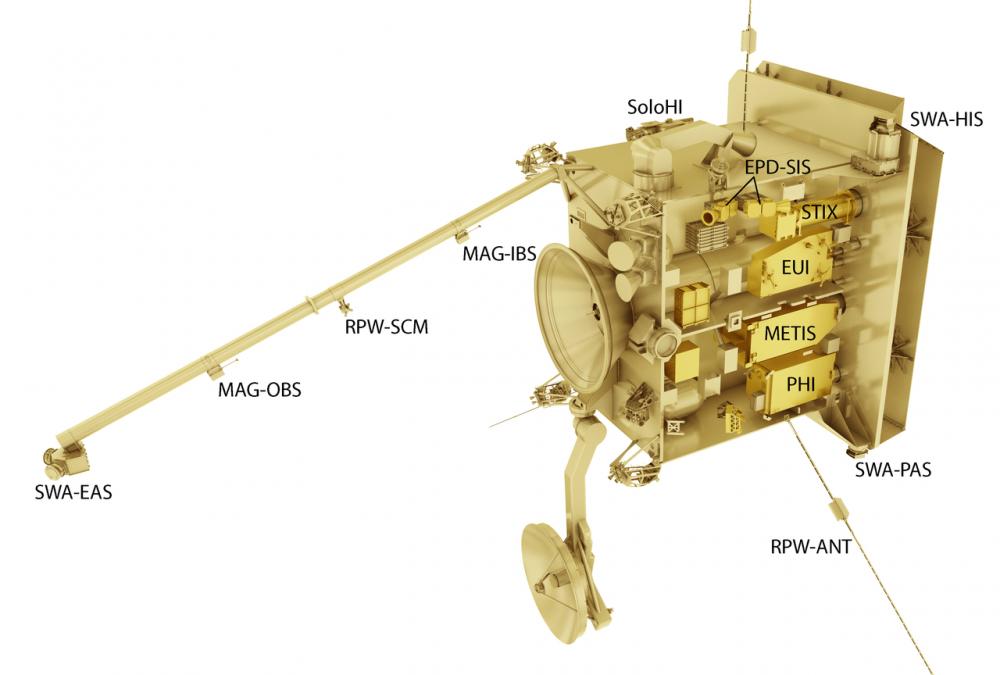 Solar Orbiter