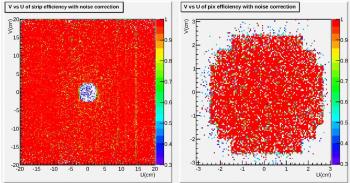 De nouveaux détecteurs Micromegas hybrides et pixelisés pour l'expérience Compass