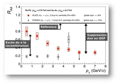 Les  upsilons  fondent  sous  la  chaleur  du  LHC ! 