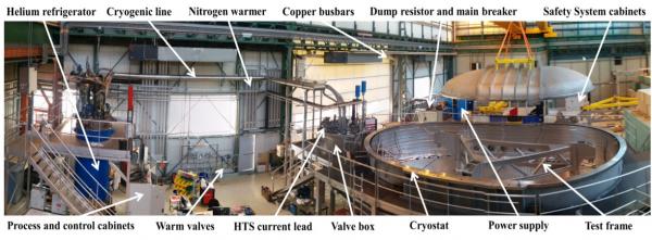 Validation de la station d’essai cryogénique du tokamak JT-60SA