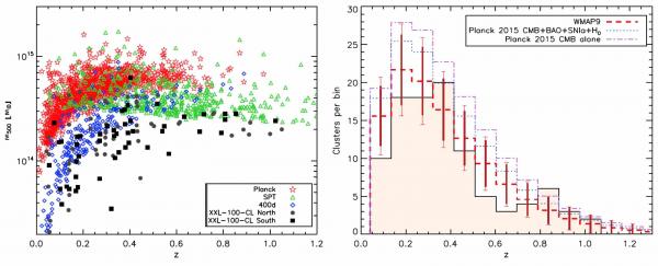 Un sondage de l'univers en dimensions XXL