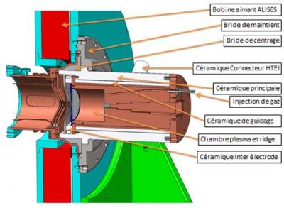 Innovation dans le domaine des sources ECR d'ions légers haute intensité: la source ALISES II