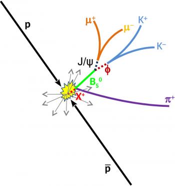 D0 découvre une particule exotique à quatre saveurs