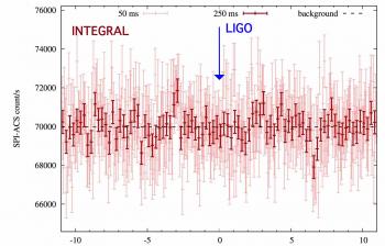 Pas d'écho gamma à la fusion de deux trous noirs 